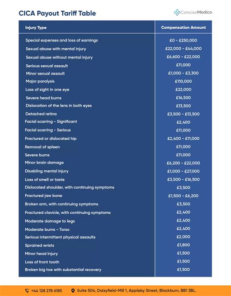 cica compensation calculator|cica tariff calculator.